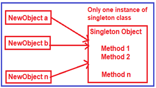 Singleton vs Static class